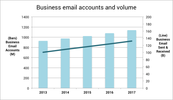 Email Statistics
